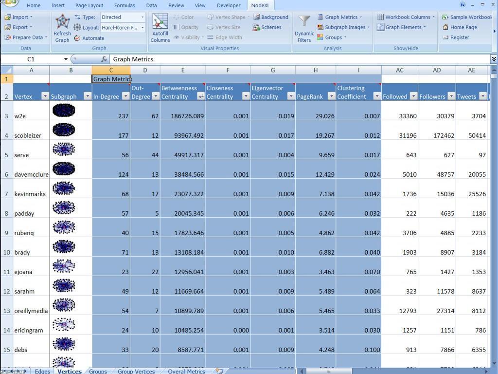 ការវិចារ និង វិភាគព្រឹត្តិការណ៍និងប្រកួត